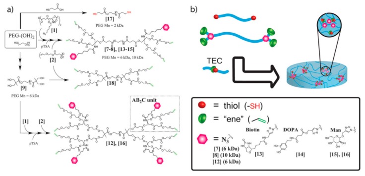 Figure 19