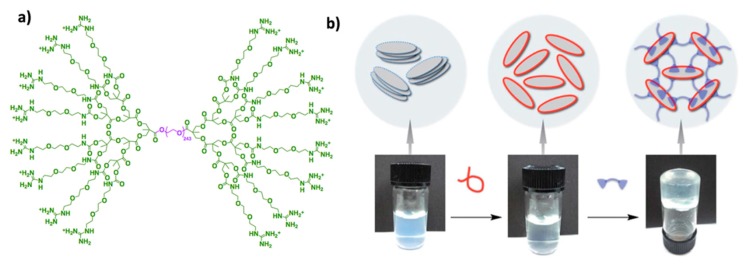 Figure 25