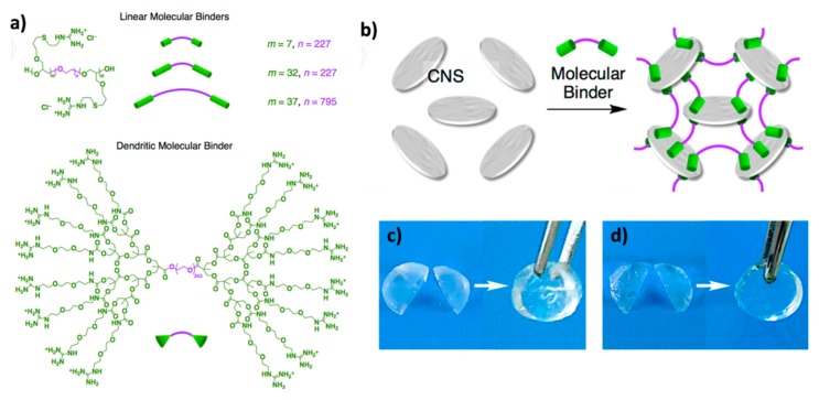 Figure 26