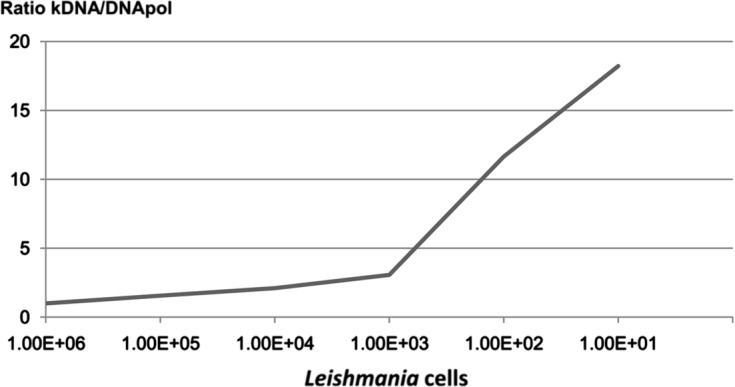 Figure 7.