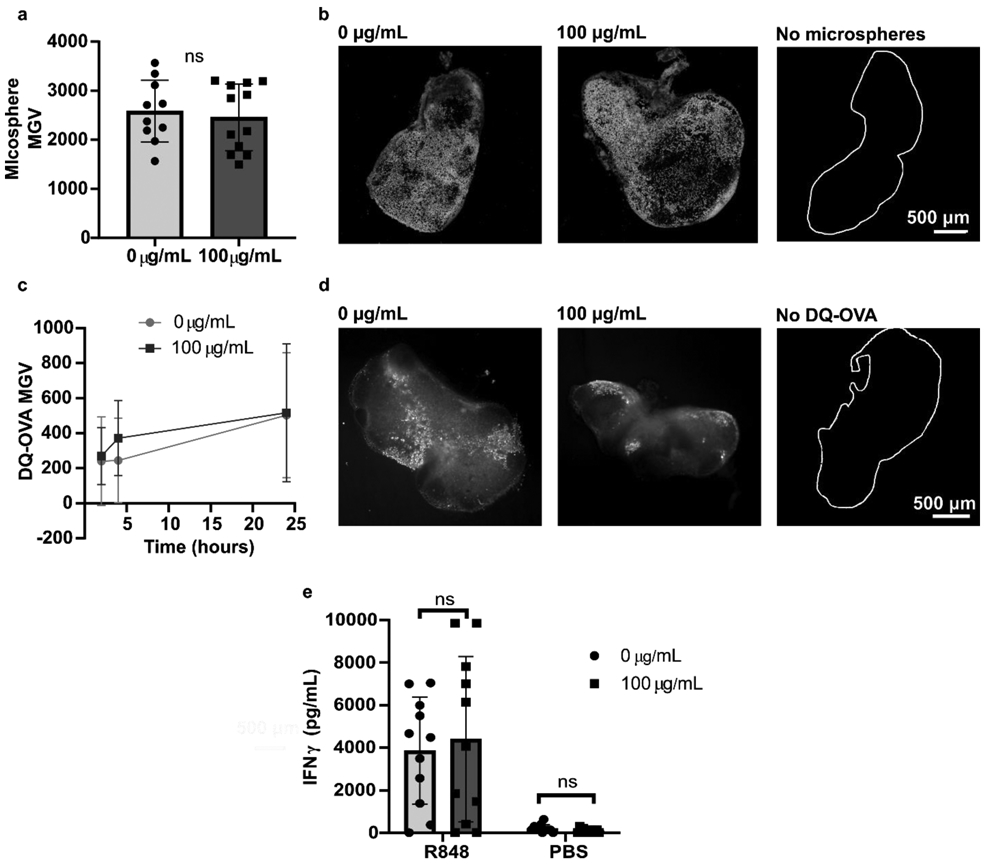 Figure 3: