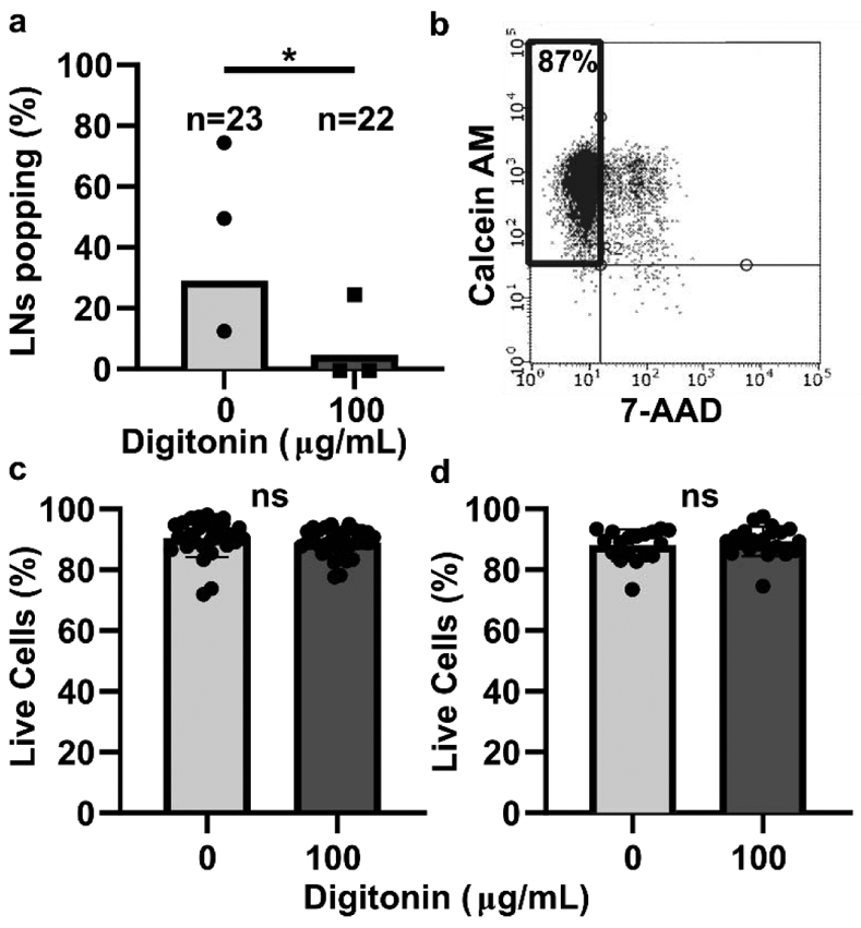 Figure 2: