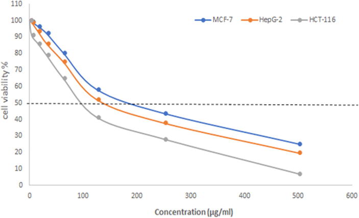 Fig. 11