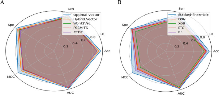 Fig. 4