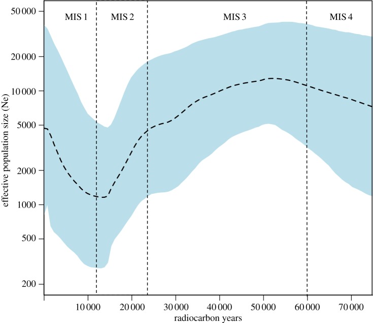 Figure 4.