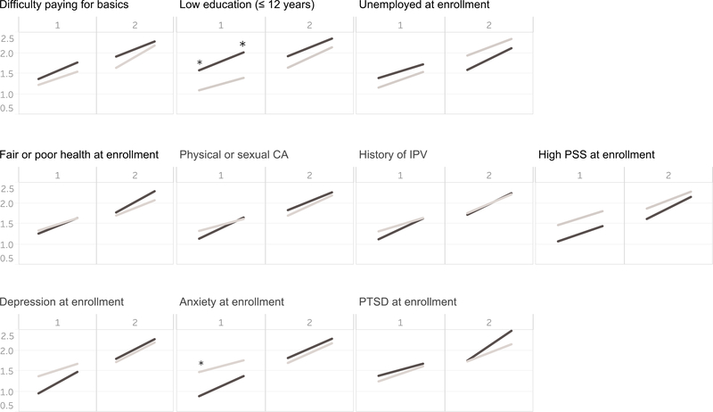 Figure 3: