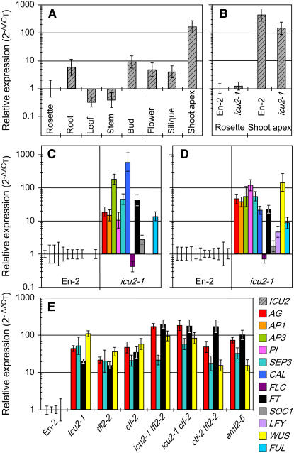 Figure 6.