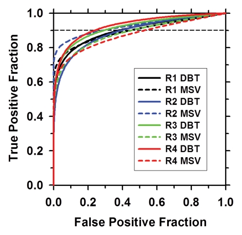 Figure 5: