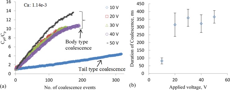 FIG. 7.