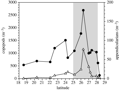 Figure 4.