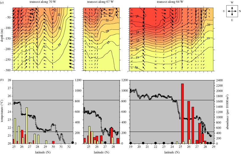 Figure 2.