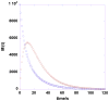 Fig. 22