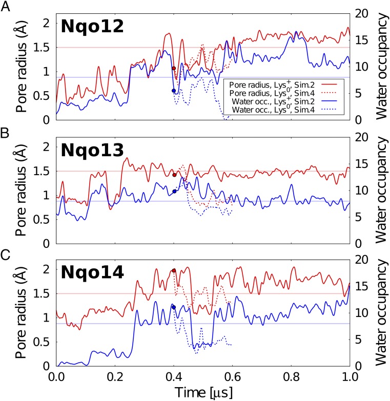 Fig. 3.