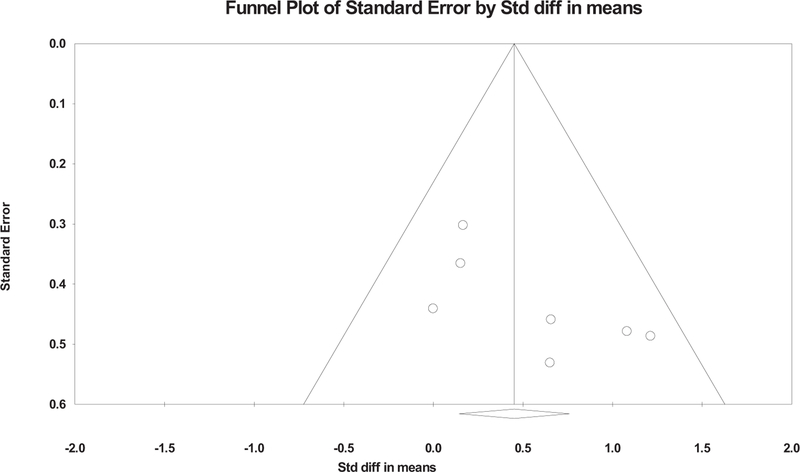 Fig. A2.