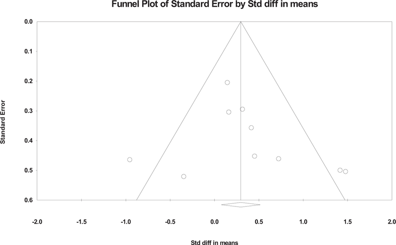 Fig. A1.