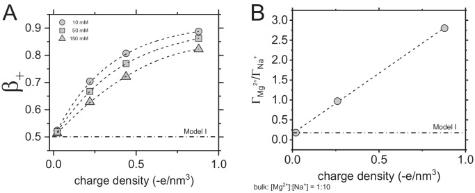 Figure 3—figure supplement 3.