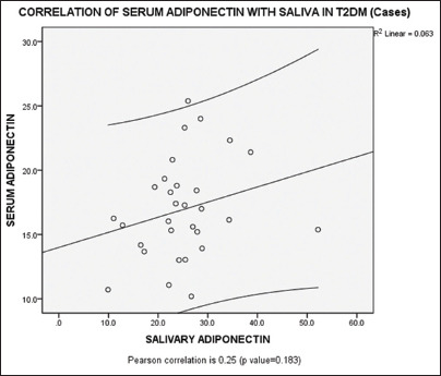 Graph 1