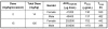 Table 1
