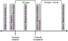 Fig 1: