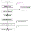 Fig 2: