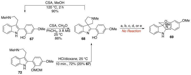 Scheme 9