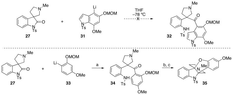 Scheme 3