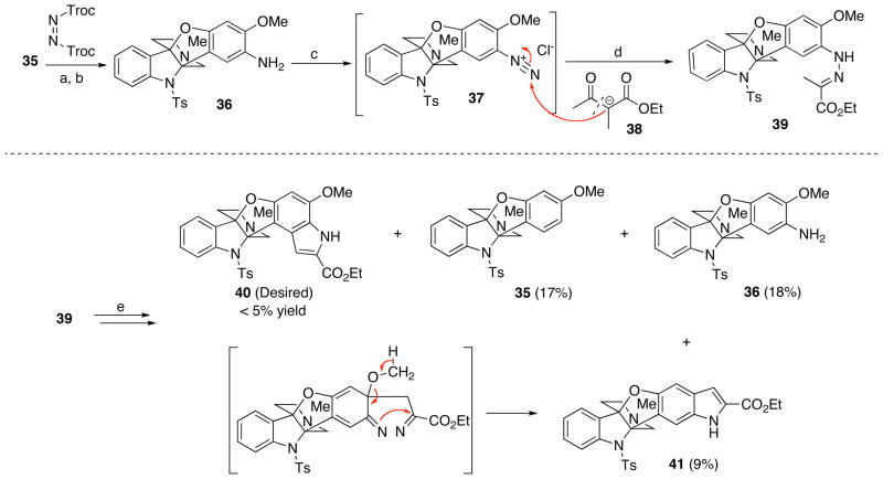 Scheme 4