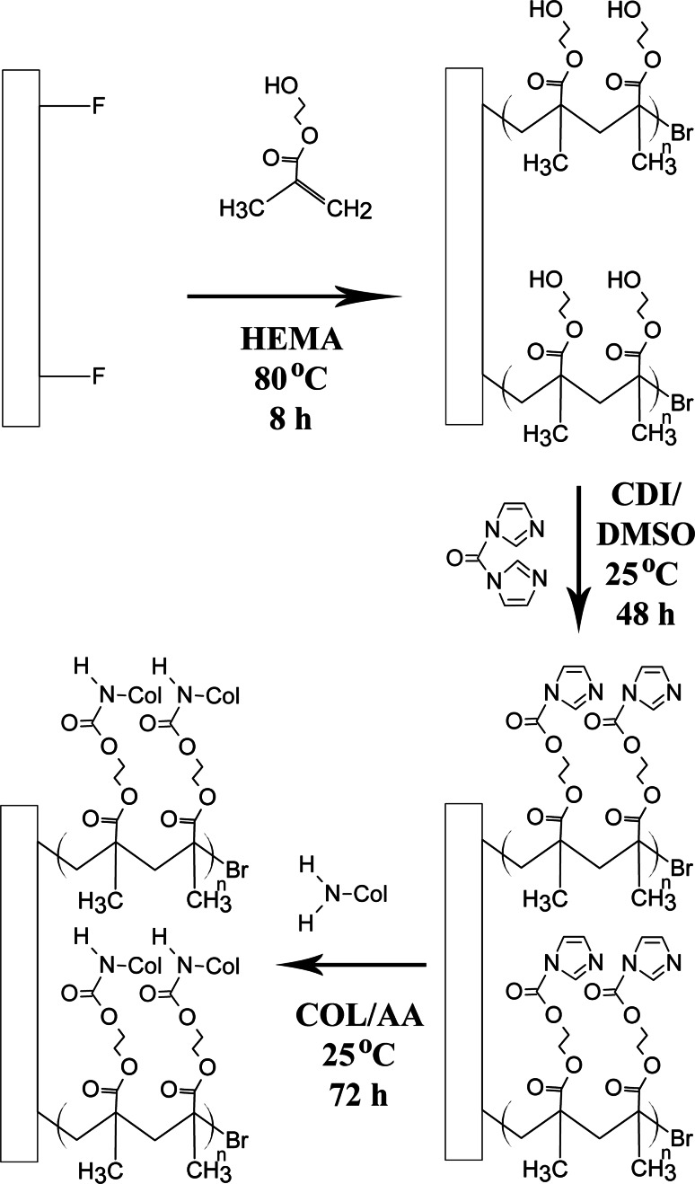 Scheme 1