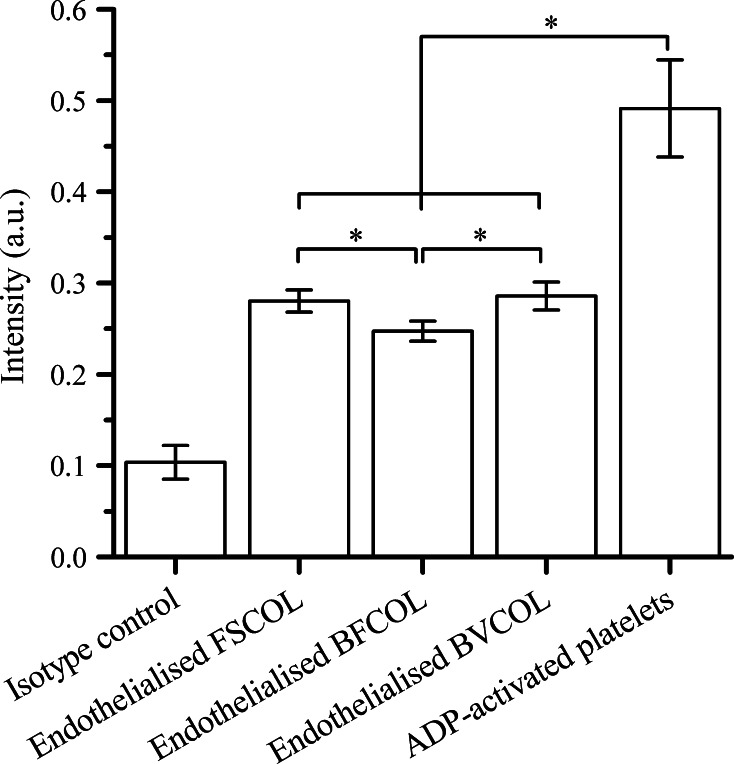 Fig. 6