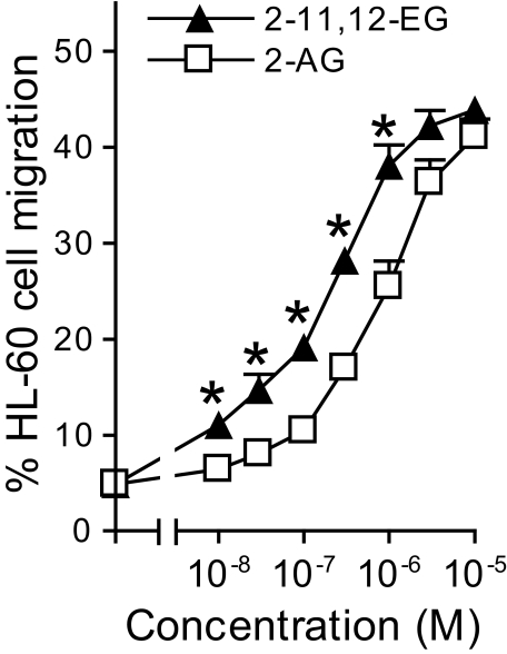 FIGURE 9.