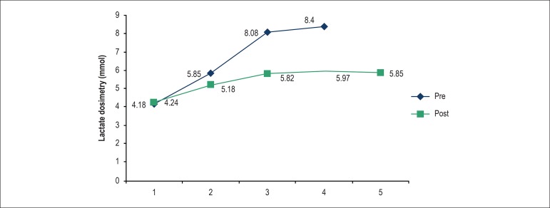 Graph 1