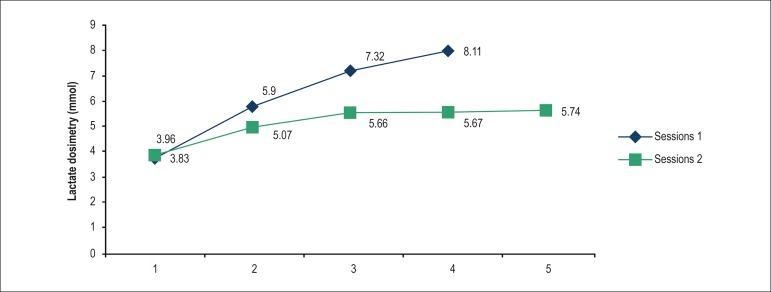 Graph 2