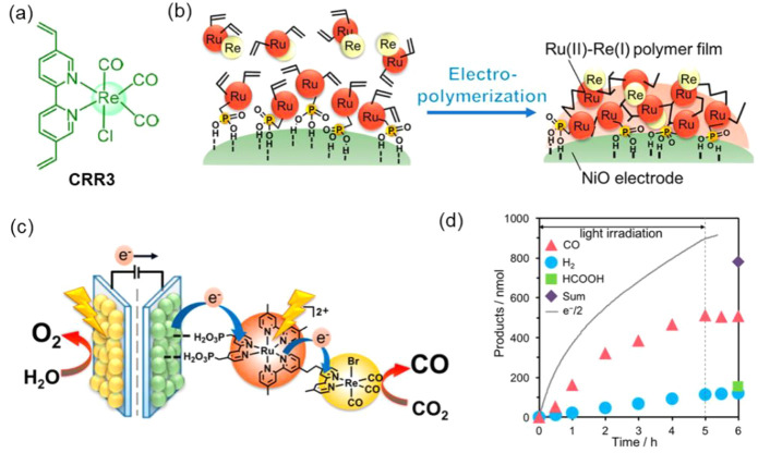 Figure 25