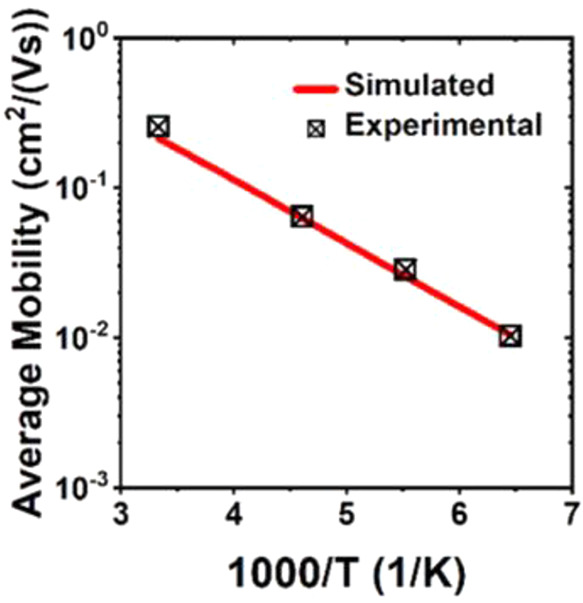 Figure 36