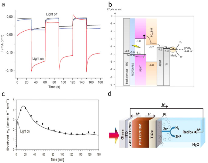 Figure 12