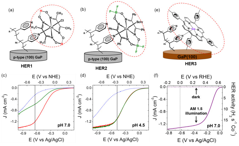 Figure 20