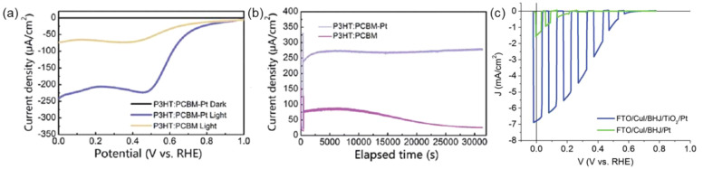 Figure 23