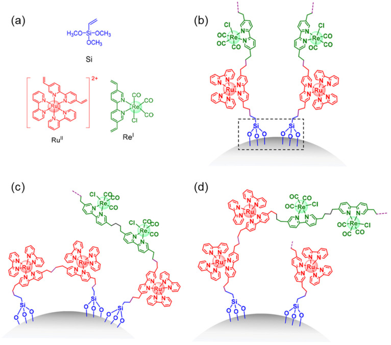 Figure 26