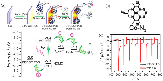 Figure 21