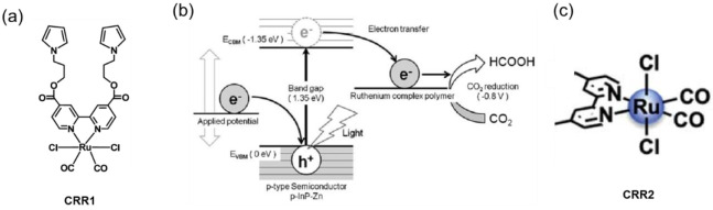 Figure 24