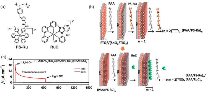 Figure 16