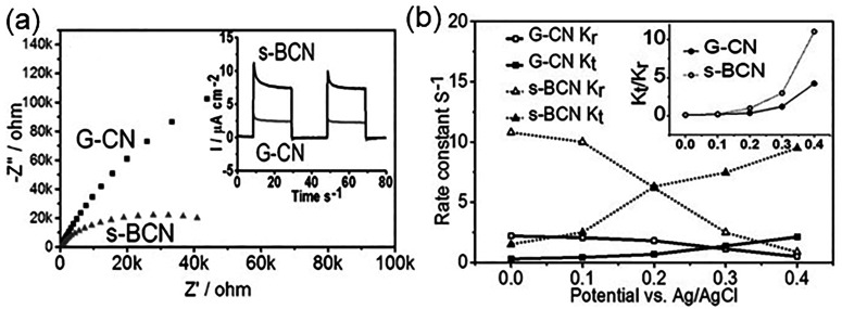 Figure 29