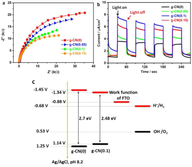 Figure 31