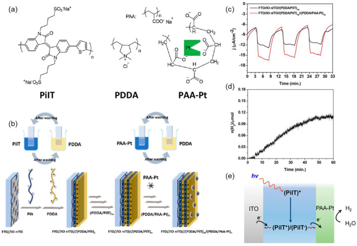 Figure 22