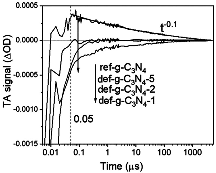 Figure 33