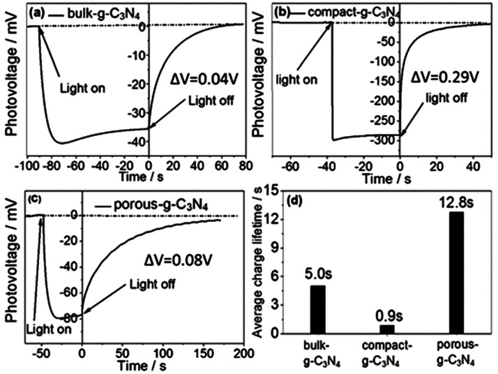 Figure 32