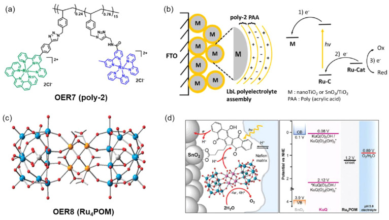 Figure 17