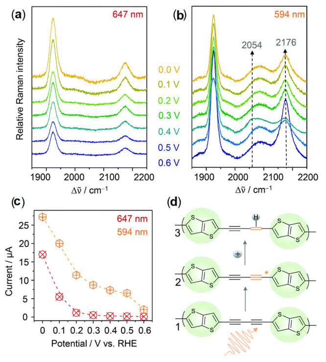 Figure 27