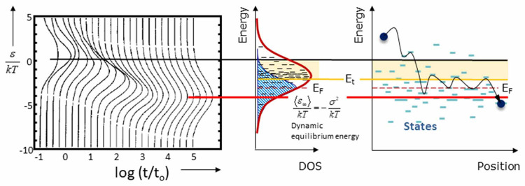 Figure 35