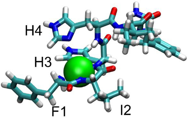 Figure 5.